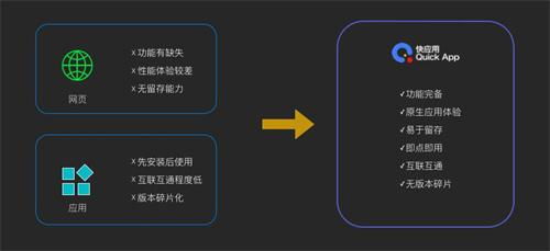 快應用沙龍成都站 暢快交流，巴適得很，共探APP制作新趨勢
