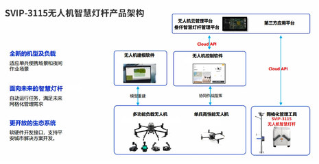 無(wú)人機(jī)需要智慧燈桿指引嗎？技術(shù)分析與未來(lái)展望