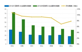 智慧城市新格局 杭州、上海、南京領(lǐng)跑全國(guó)